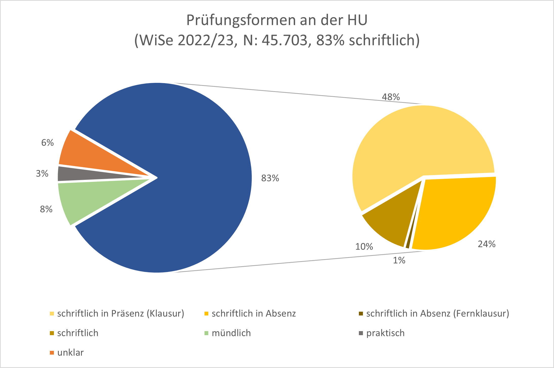 p-formen_hu_ws22-23.png